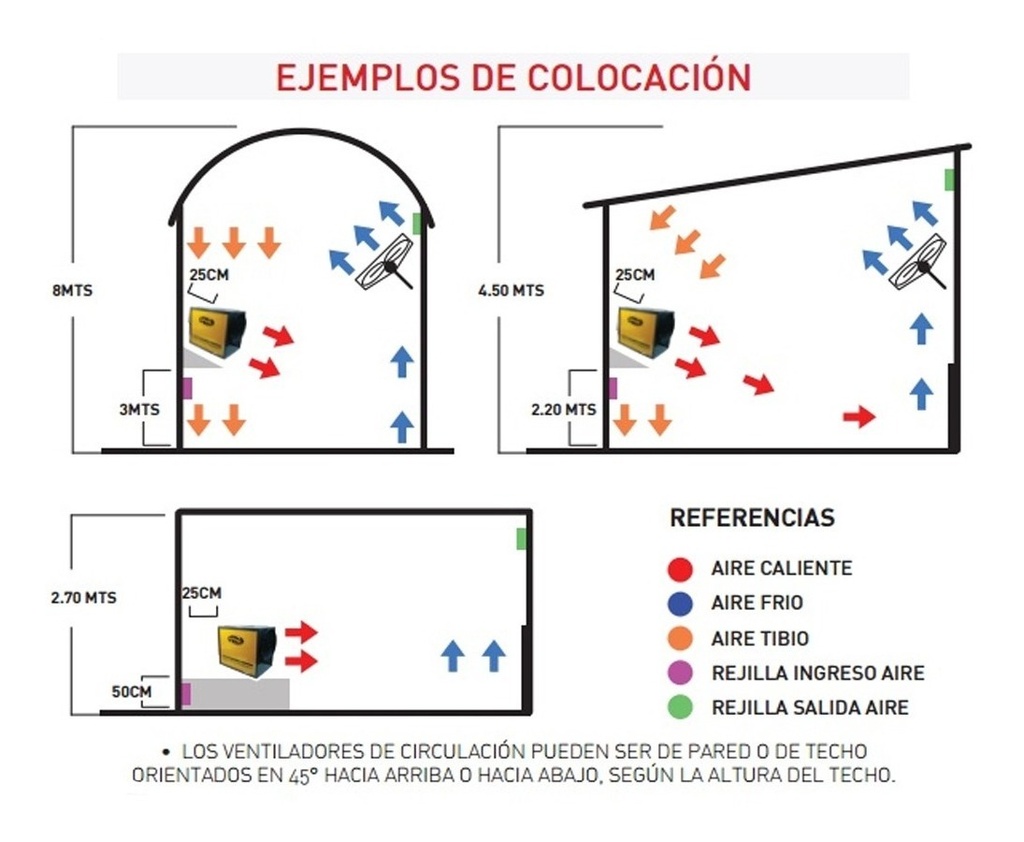 Calefactor Turbo Cañon 29000 Kcal/h Airpal G30 Gas H. 1000m3