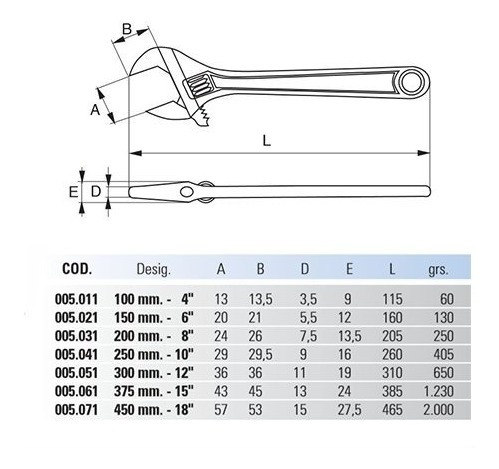 Llave Francesa 12 Pulgadas 300mm Ajustable Crv Industrial 