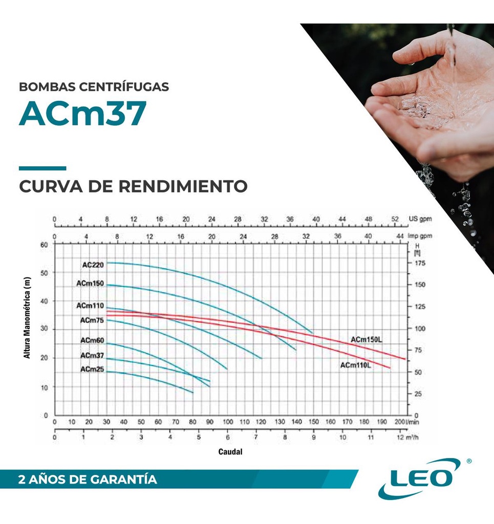 Bomba Centrífuga Monofásica Leo Acm37 0.5hp Color Azul 220v