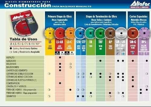 Disco Diamantado Laser Concreto Aliafor Ls-10c 254 Mm  