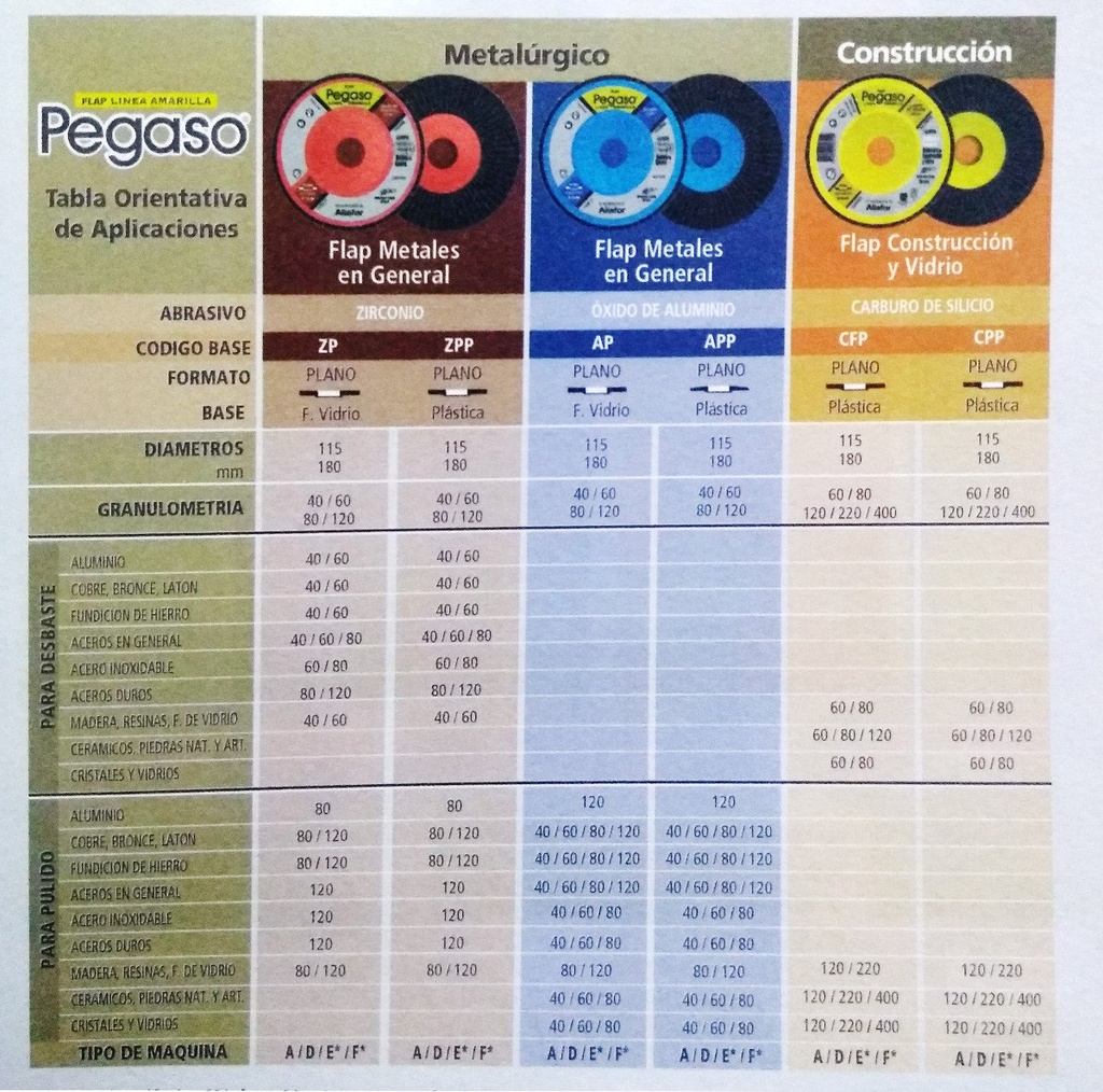 Disco Flap 115 Pulido Vidrio Mamposteria 36-60-80-120-220400